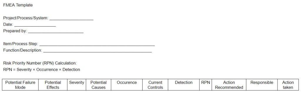 FMEA template