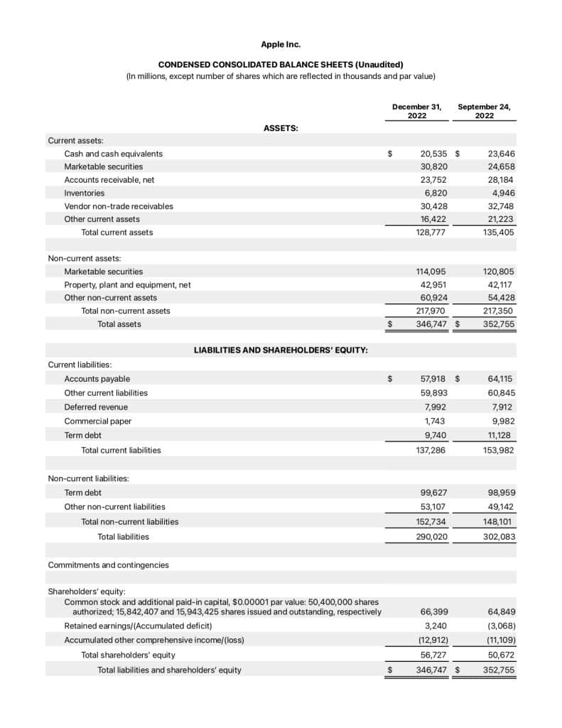 Balance sheet