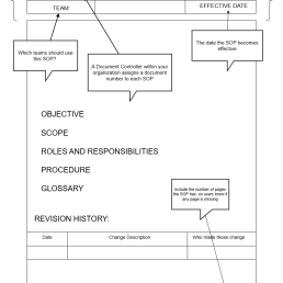 Effective SOPs