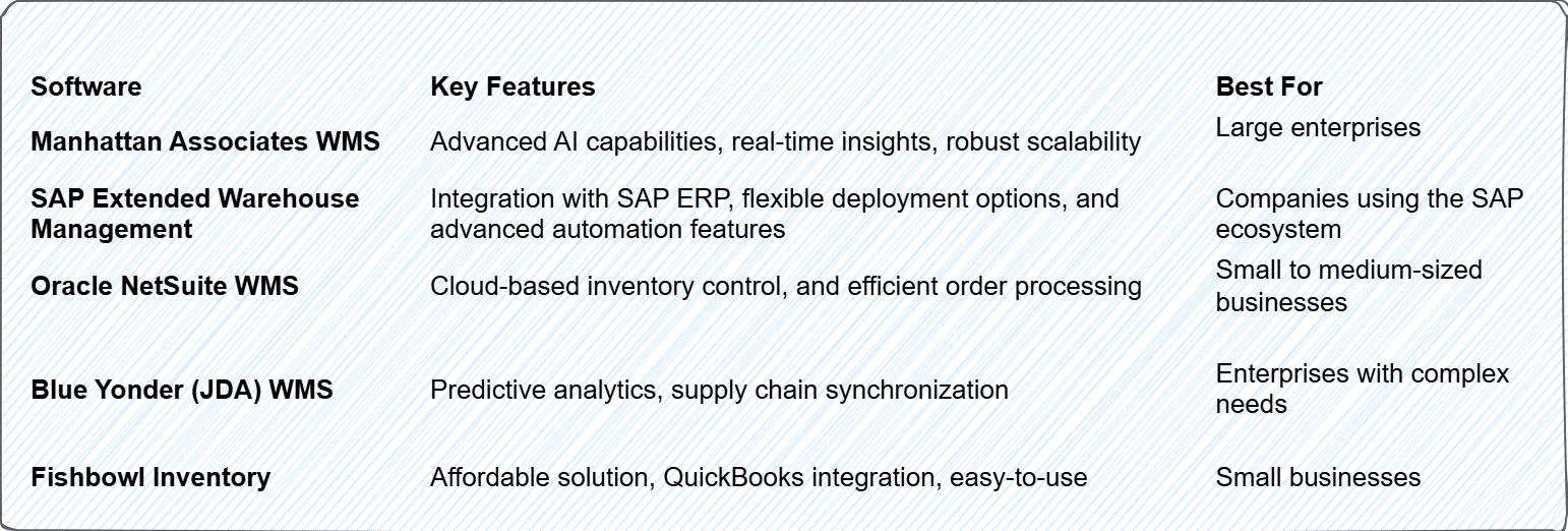 WMS software Examples