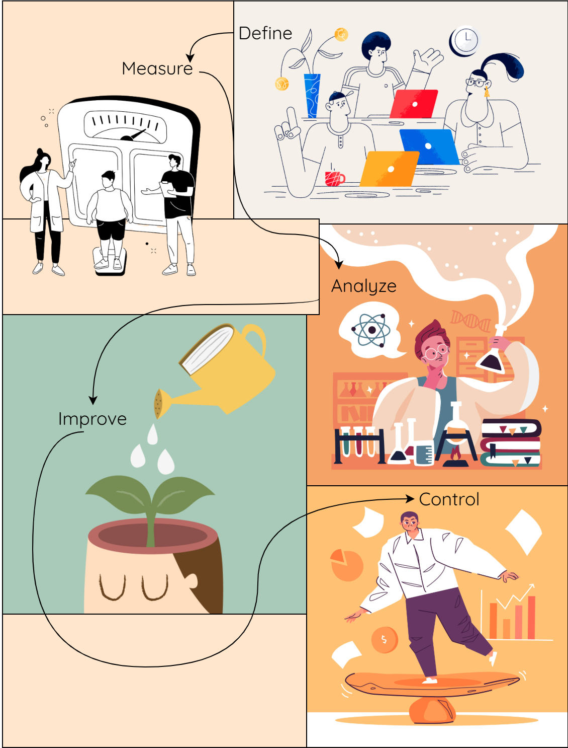 Process Improvement Charts-DMAIC Illustration