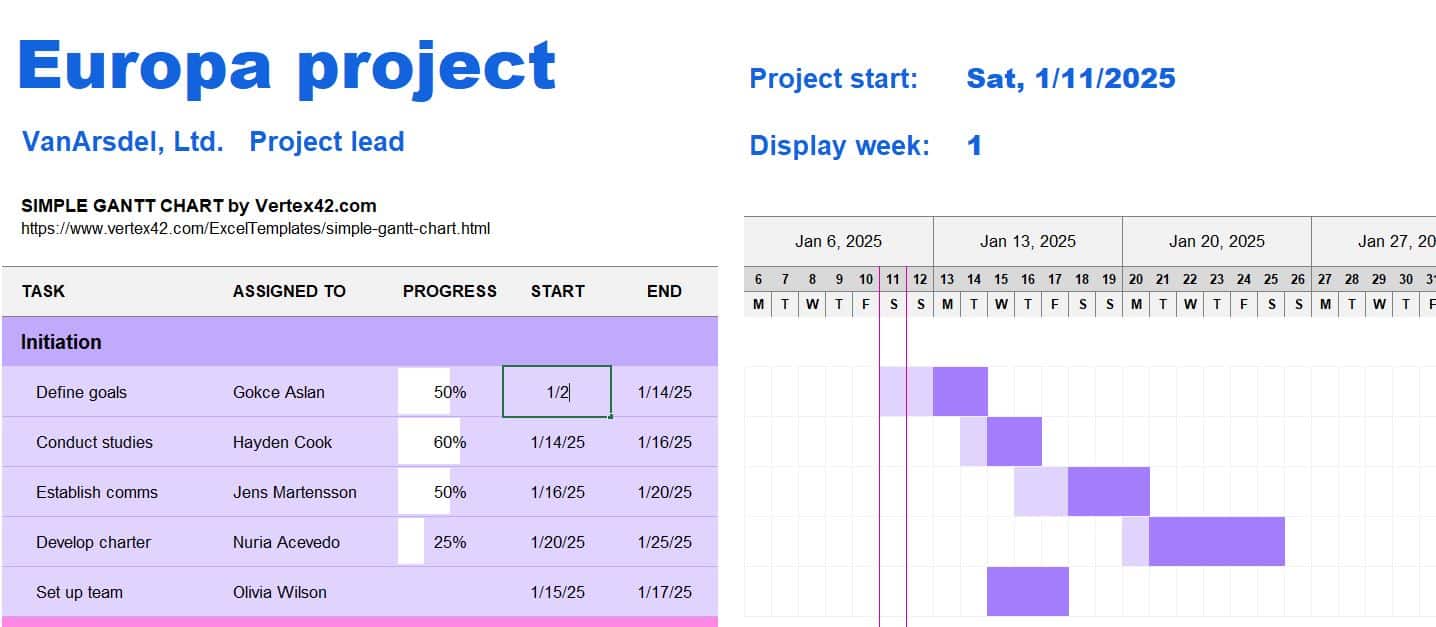 Gantt Chart by Vertex 42 