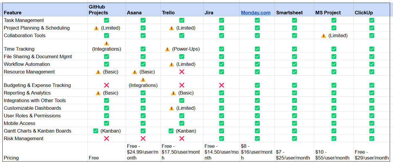 PM Tool Comparison