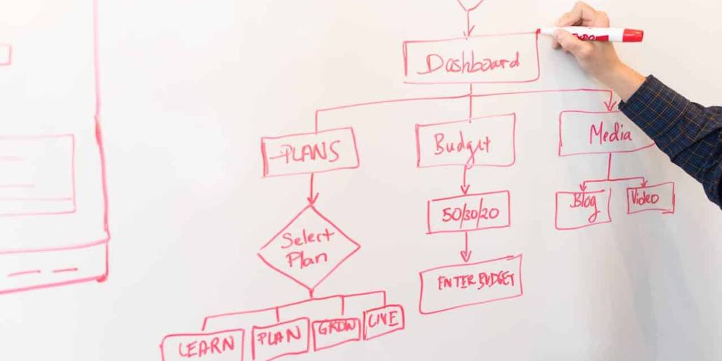 Workflow automation dashboard showing interconnected business processes
